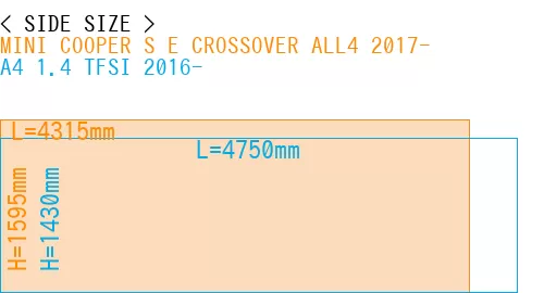 #MINI COOPER S E CROSSOVER ALL4 2017- + A4 1.4 TFSI 2016-